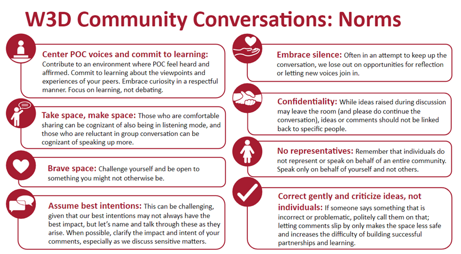 W3D Community Conversations: Norms infographic with red and white images and red and black text on a white background